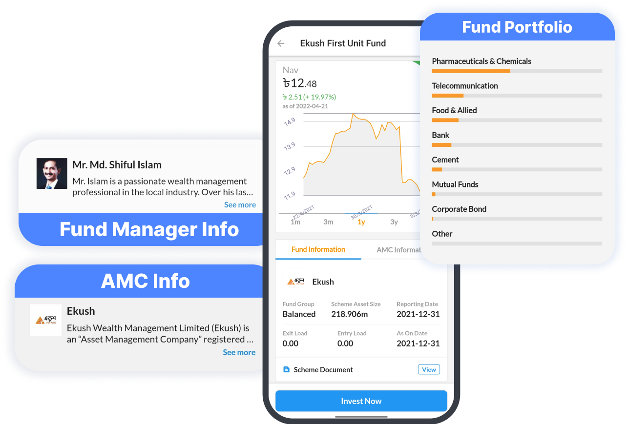 Fund Ranking